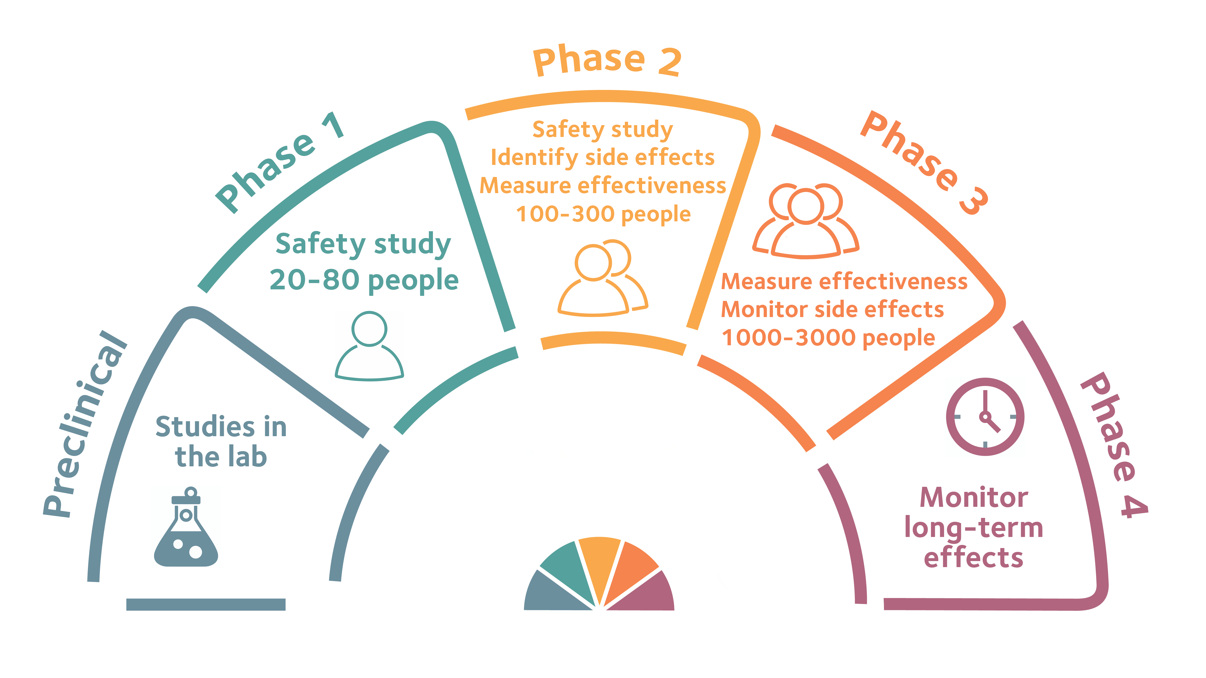 cloud-hiring-levels-in-clinical-trials-drop-in-april-2022-clinical